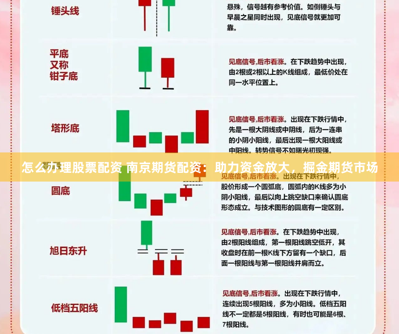 怎么办理股票配资 南京期货配资：助力资金放大，掘金期货市场